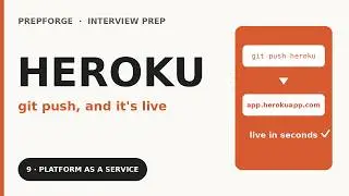 Heroku Explained — What a PaaS Actually Does For You