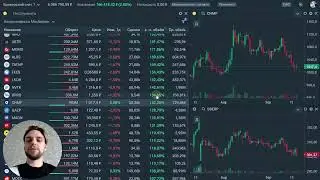 Обзор новых возможностей для трейдеров Т-Банка в виджете «Инструменты» | Яков Николотов-Бородин