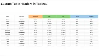 How to Create Tableau Custom Table Headers