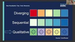 Graduate Data Series - Data Visualization