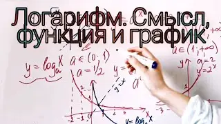 Логарифм. Смысл, функция и график
