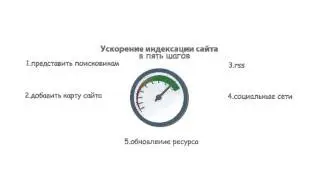 Индексация сайта.  Как ускорить индексацию сайта.