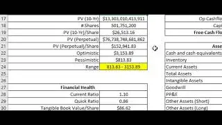 Amazon Valuation 3Q 2020