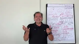 Il potere delle domande: come trasformare la mente e trovare le migliori soluzioni ogni giorno
