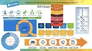 Threat Intelligence Fundamentals: Detecting Hacker Tactics and How Autofocus Works