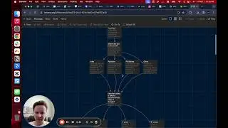 How to Collaborate on Twinery For Interactive Videos