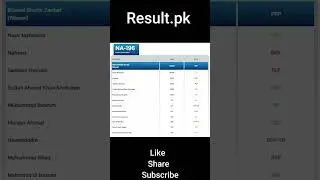 NA-196 Election Result 2024 Bilawal Bhutto Zardari vs Nasir Mahmood  #election #election2024