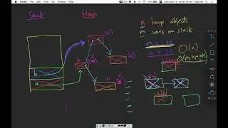 Garbage Collection with Mark and Sweep
