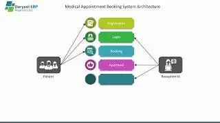 Online Booking Doctor