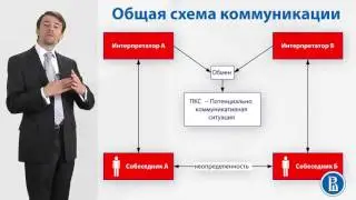 7 1  Главные особенности группы теорий