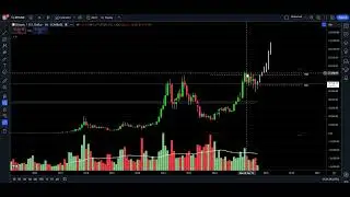 BITCOIN UPDATE: MY THOUGHTS...