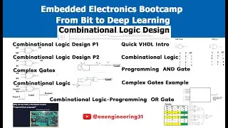 Combinational Logic Design | Embedded Electronics Bootcamp From Bit to Deep Learning