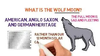 What is The Wolf Moon - #shorts