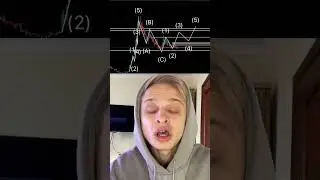 BTC стоит 30.000$. ЧТО ДАЛЬШЕ⁉️ #крипта #btc #crypto #btc2023 #криптавалюта #фьючерсы #фьючерсы #бит