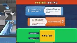 ISTQB - 17 System Testing : ISTQB Foundation level training
