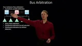 6.  Bus Arbitration