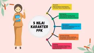 Gerakan Penguatan Pendidikan Karakter (PPK)