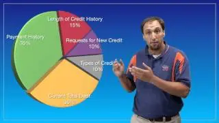 What's My FICO Score?
