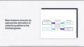 Mass balance chain of custody model explained