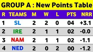T20 World Cup Points Table 2021 - After Sl Vs Ire Match Ending || T20 World Cup Points Table Today