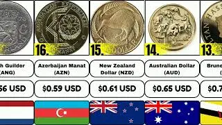 Top 50 Highest Currency in the World in 2024 | @bds665