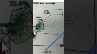 What is Flow Cytometry? 