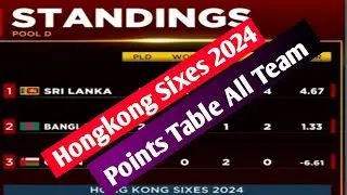 Hong Kong Sixes 2024 - Points Table | Hong Kong Super sixes All Teams Standing