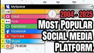 Social Media War 2004-2025: Race To Most Popular Platforms