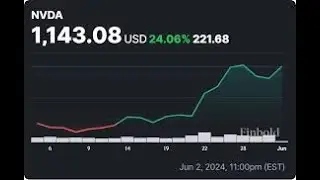 Nvidia's Future Looking Good with Ai.