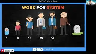 Everyone Works For A System, But Can You Retire With It? | SRM Mike Surjadi 🇨🇦