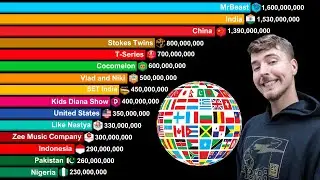 10 YouTube Channels vs 10 Countries
