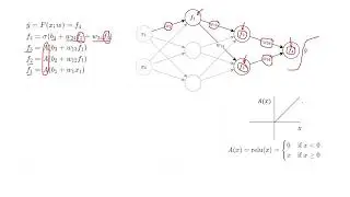 Deep Learning: 05: Feed Forward