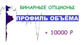Профиль объёма и бинарные опционы