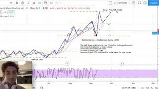 Advanced Micro Devices Stock Analysis with Technical Analysis - AMD stock Analysis