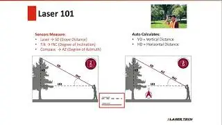 WEBINAR: How to “Collect More & Move Less” using GNSS, GIS Apps & Laser Rangefinders