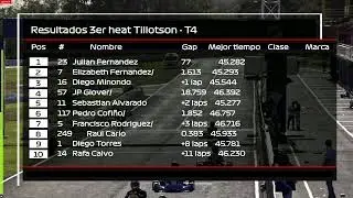 1ra Fecha Karting 2023 Guatemala - Los Volcanes