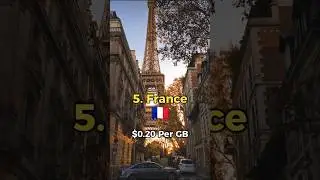 Top 5 Countries With Cheapest Internet In 2023😱👀 || #shorts #internet #cheapest