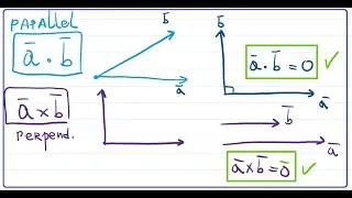 Cross vs Dot product = 0, vectors are perpendicular or parallel?