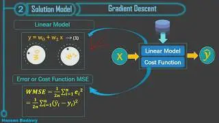 6.1- Gradient Descent| Machine Learning بالعربي
