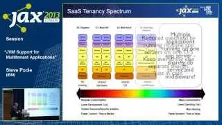 Steve Poole: JVM Support for Multitenant Applications