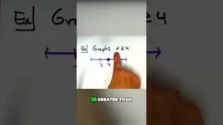 Graphing Inequalities #inequalities #mathshorts #algebra
