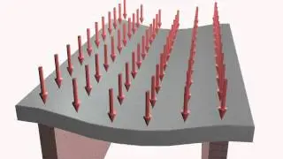 A One-Way Slab Under Loads