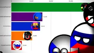 ТОП 5 МАППЕРОВ ПО ПОДПИСЧИКАМ (2021-2026)