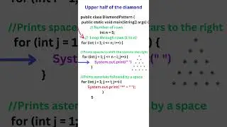 Print a Diamond Pattern Java Program || Automation Testing || Selenium Java