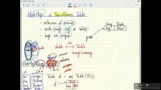 CS2 Tutorial Java Collections 2 HashMap