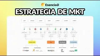 ESTRATEGIA DE MARKETING DIGITAL CHILE