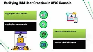 How to create IAM user in AWS using Terraform | AWS IAM Training | Terraform Tutorial