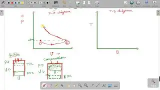 Otto Cycle | P-V Diagram | T-S diagram | Deatailed Explanation Tamil