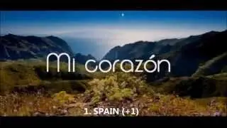 Eurovision Song Contest: My Top 35 - ESC 2015 - NEW RANKING - Youtube-Votes