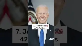 Top 10 Most Popular Leaders In The World 🌎  #shorts